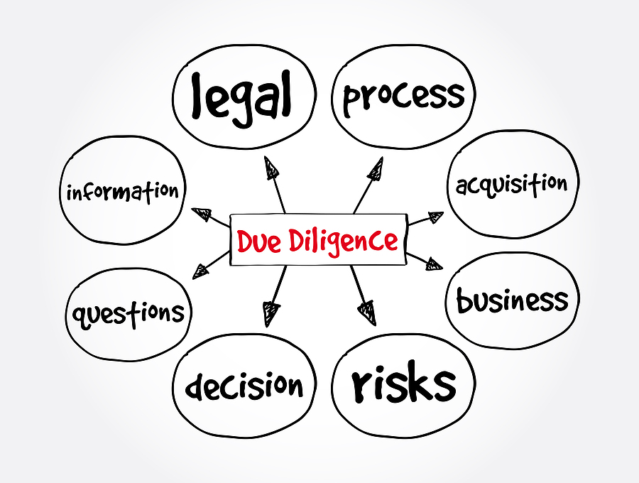 Mind Map Due Diligence Issues Due Diligence Mind Map